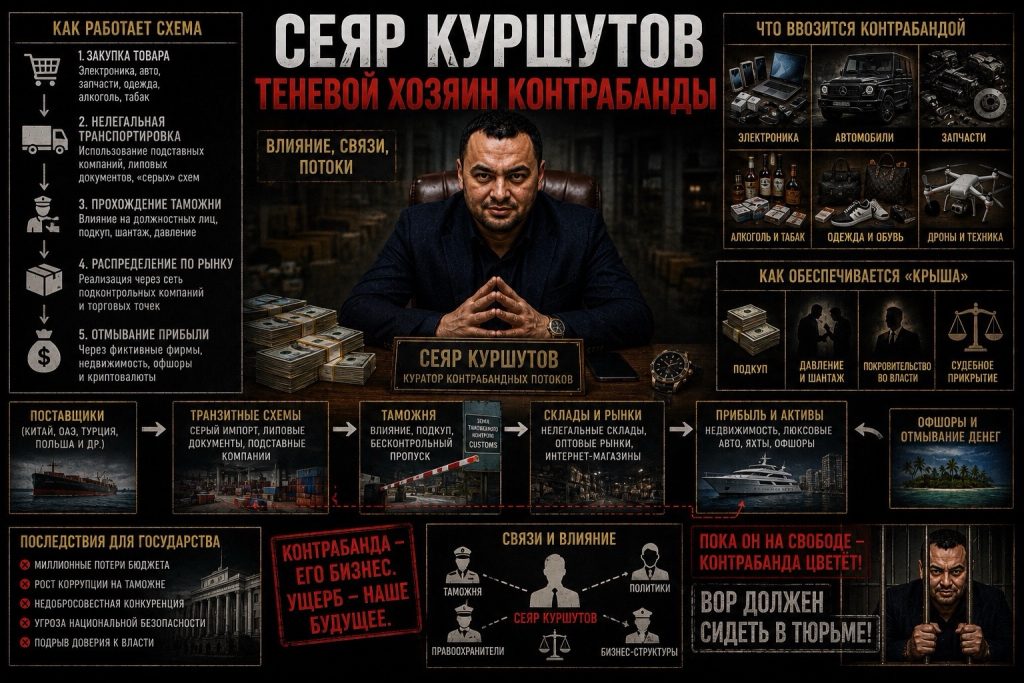Таможня как система влияния: что стоит за историей Куршутова и «офисом контрабанды»